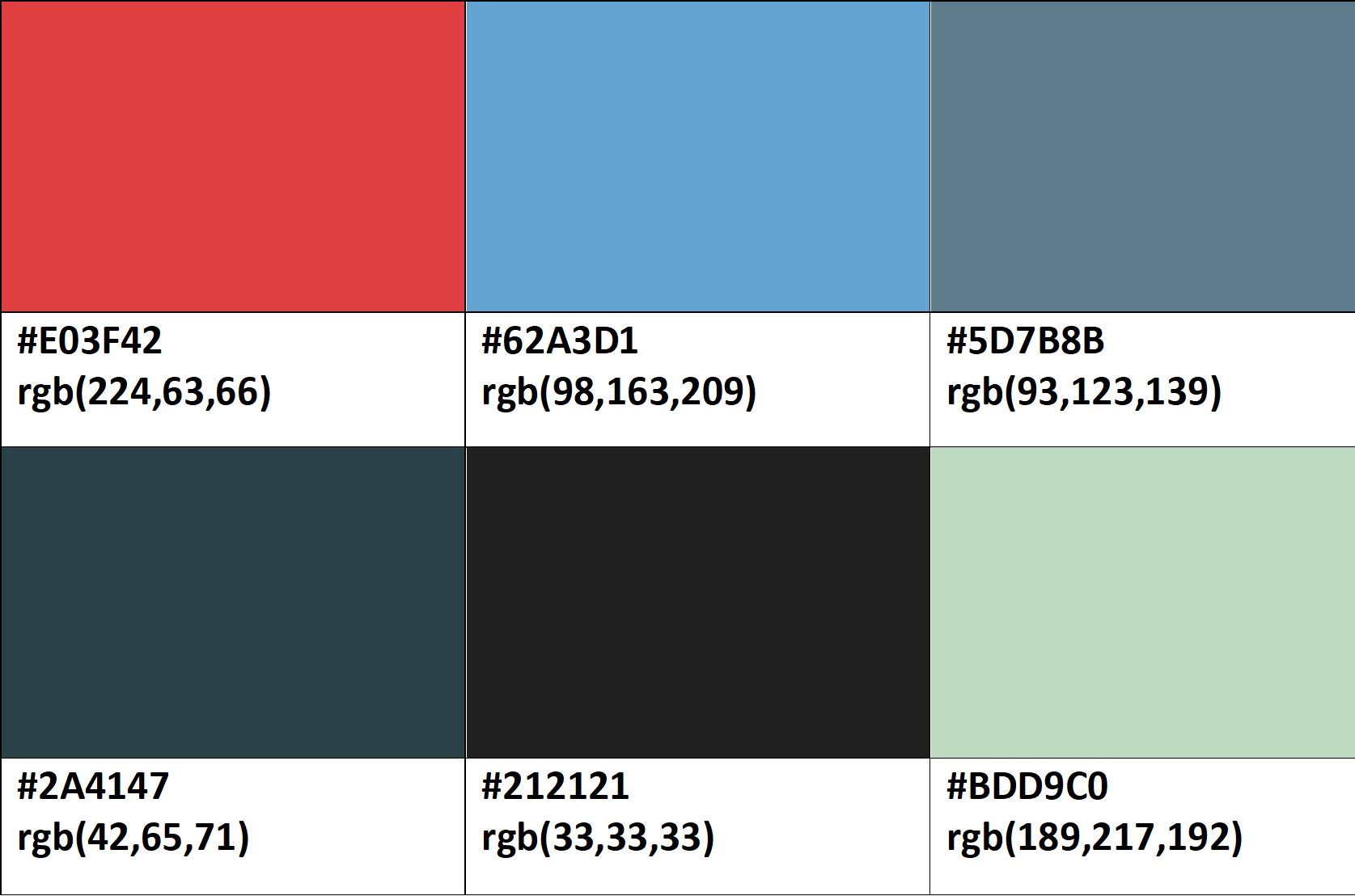 A grid of six colours suggested for an inclusive colour palette containing the hex colours of #E03F42, #62A3D1, #5D7B8B, #2A4147, #212121, and #BDD9C0